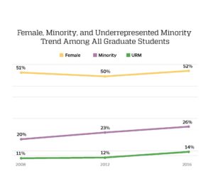 A Baseline for Progress